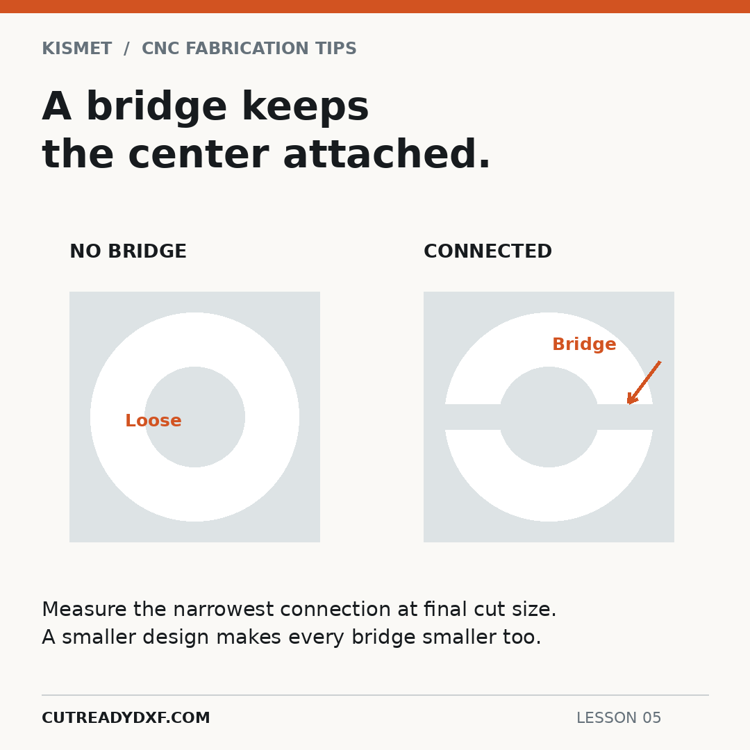 Unbridged center compared with a center attached to the surrounding sheet by two connections.