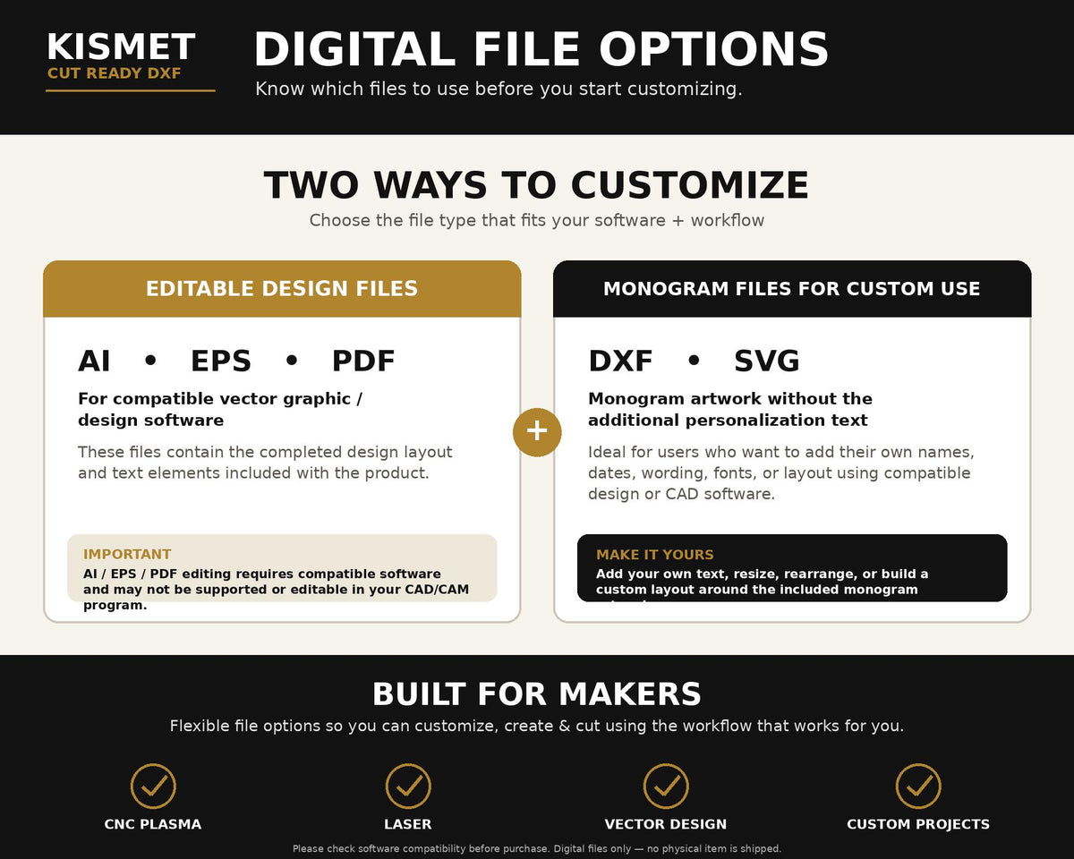 Kismet guide to customizing digital cut files and adding personal text