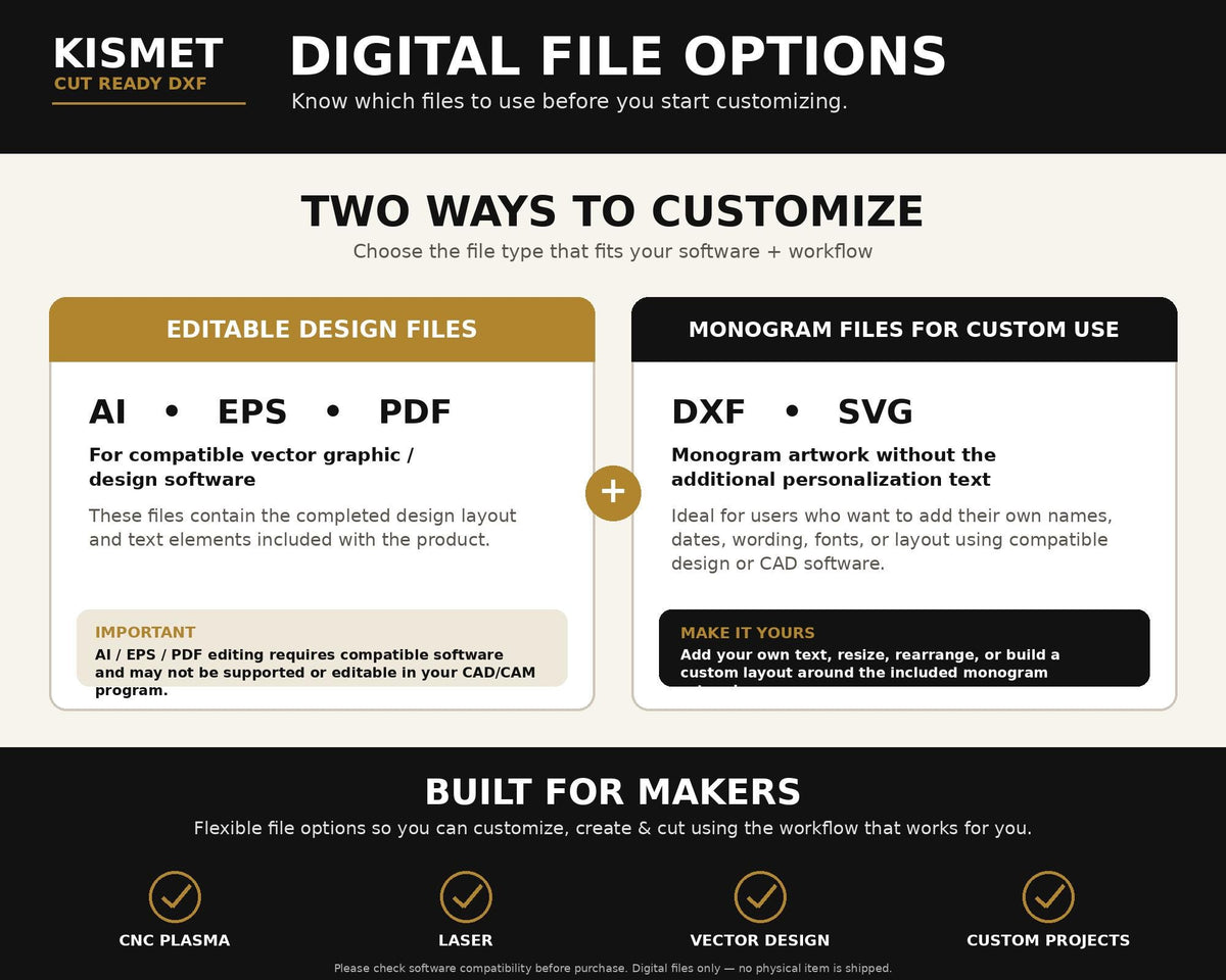 Kismet guide to customizing digital cut files and adding personal text